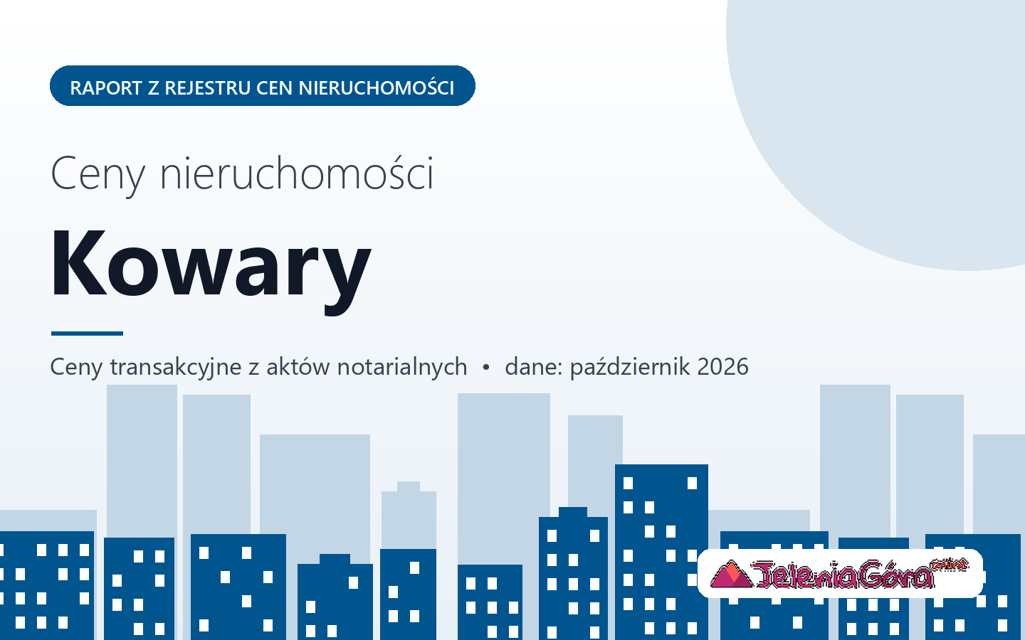 Ceny nieruchomości w mieście Kowary - raport z rejestru cen