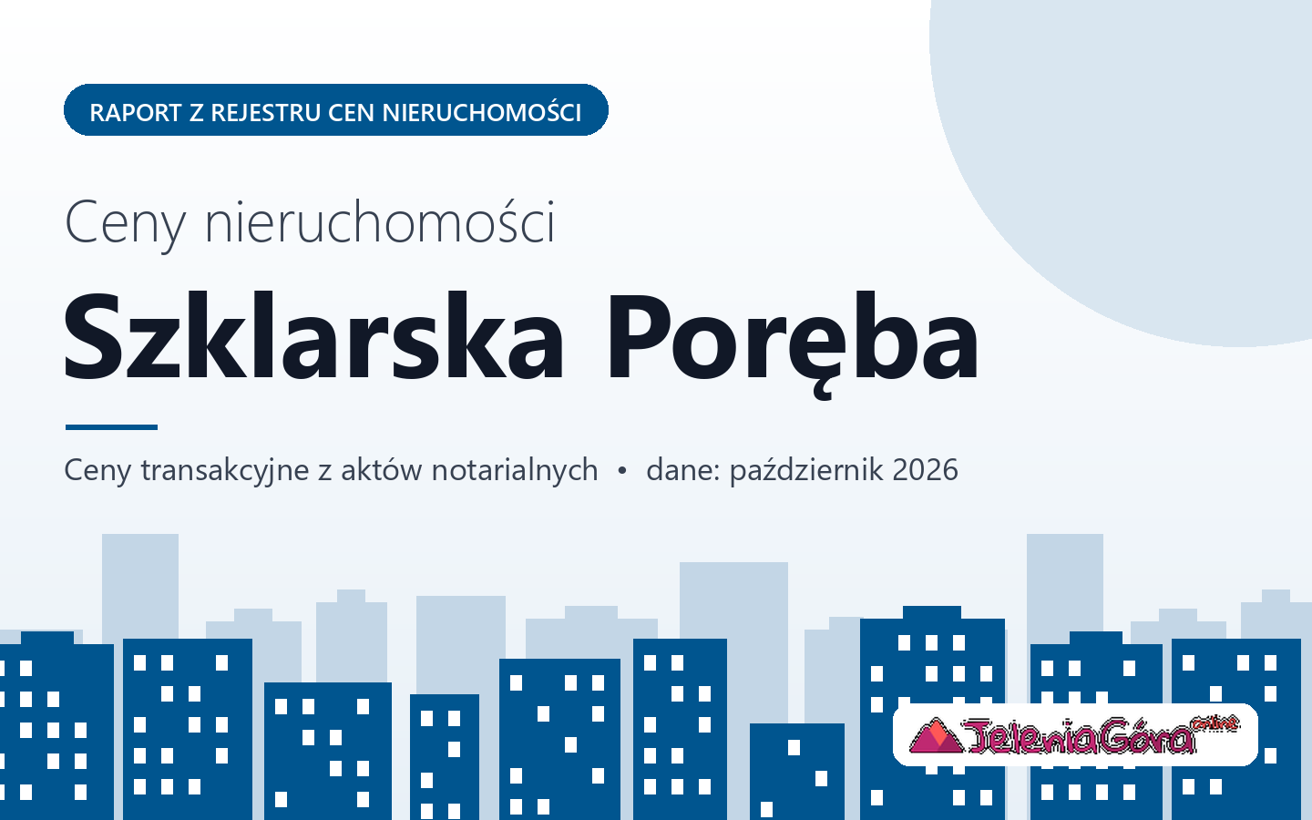 Ceny nieruchomości w mieście Szklarska Poręba - raport z rejestru cen